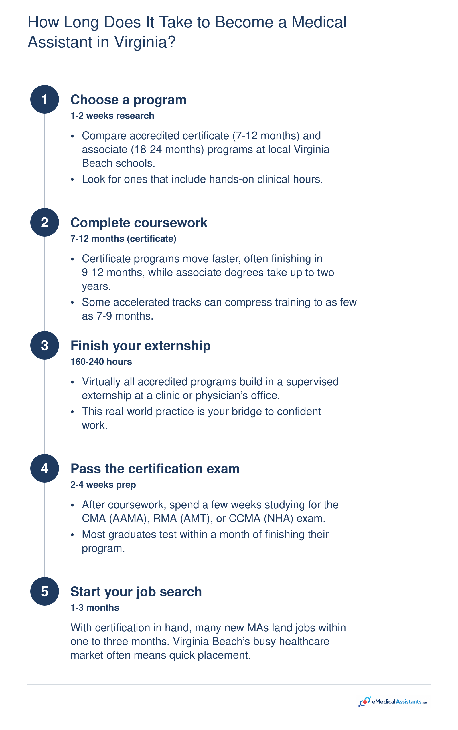 How Long Does It Take to Become a Medical Assistant in Virginia?