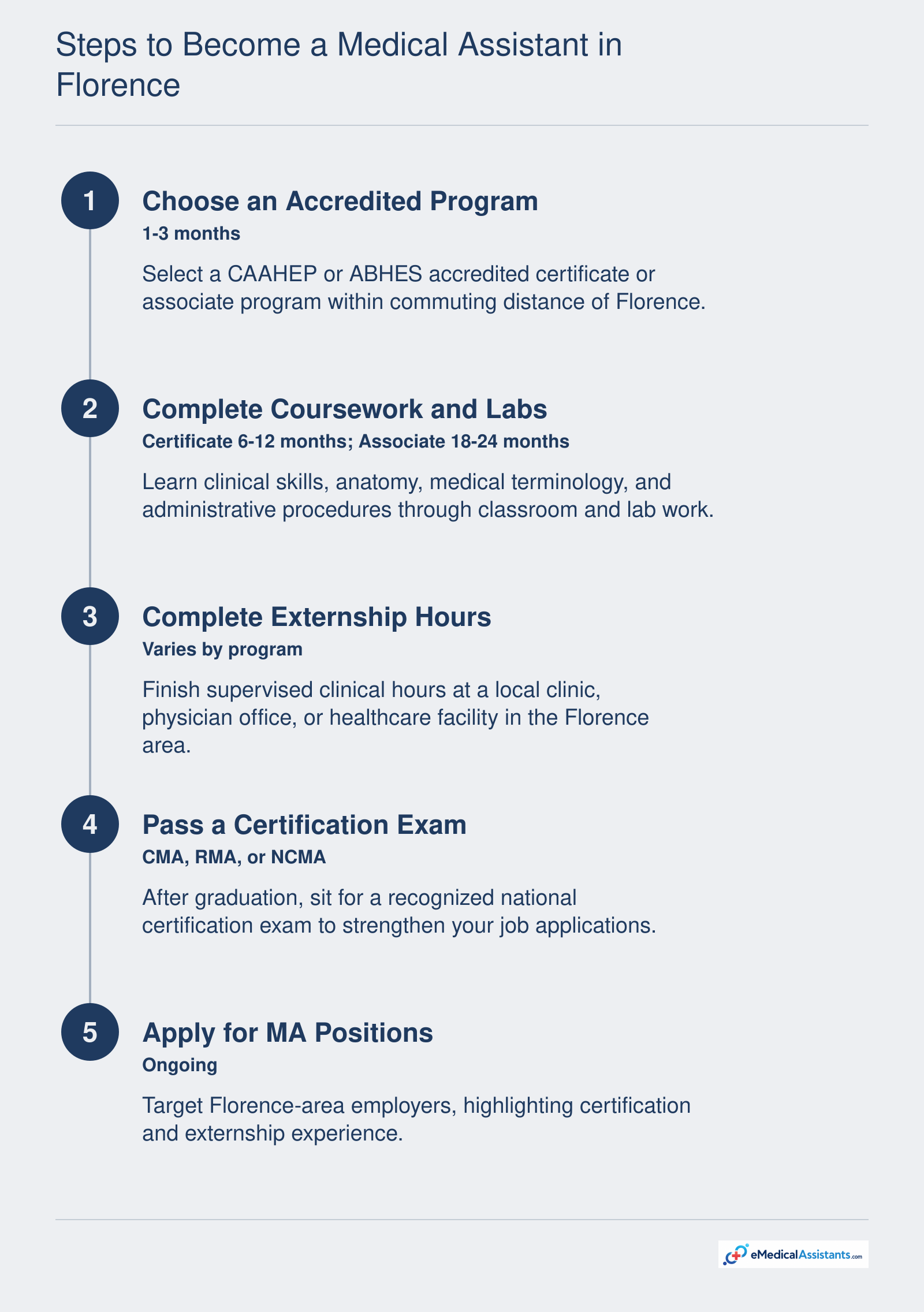 Five-step credentialing pathway for medical assistants in Florence from accredited program to certification and job application