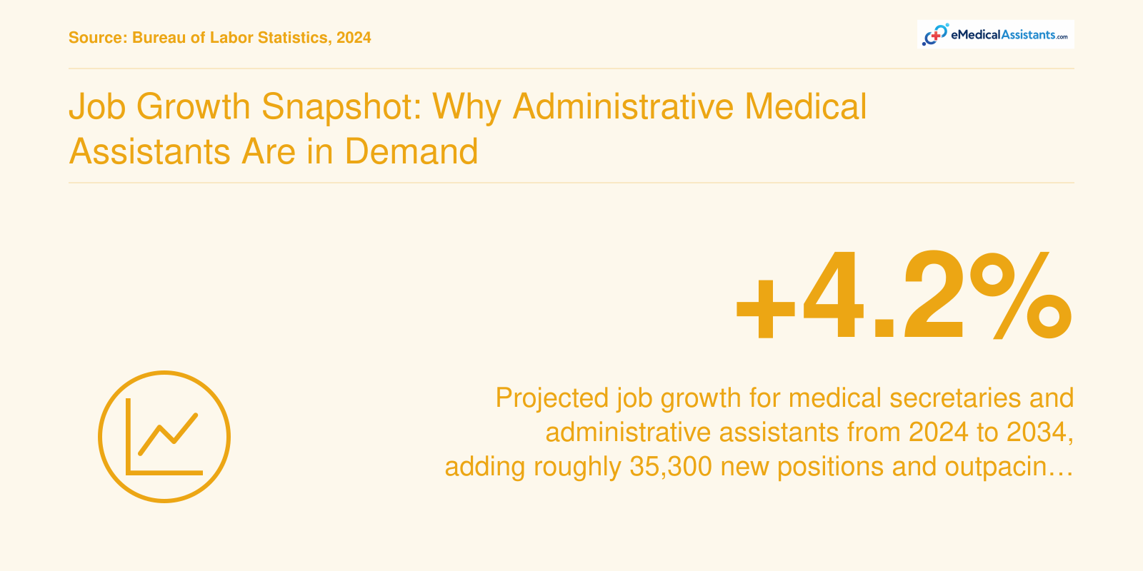 Job Growth Snapshot: Why Administrative Medical Assistants Are in Demand