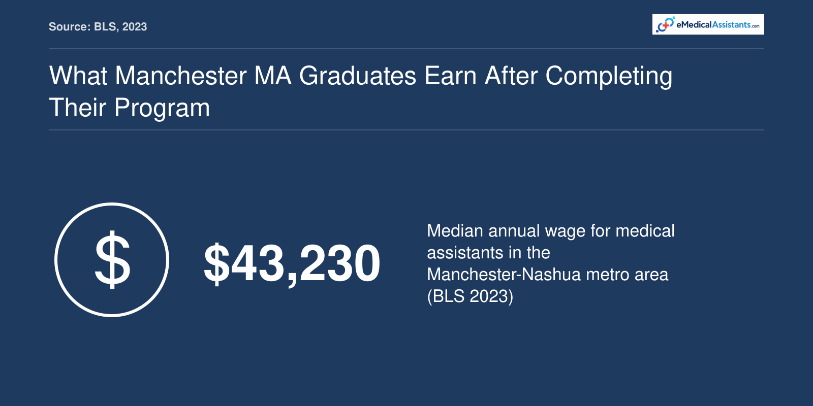 What Manchester MA Graduates Earn After Completing Their Program