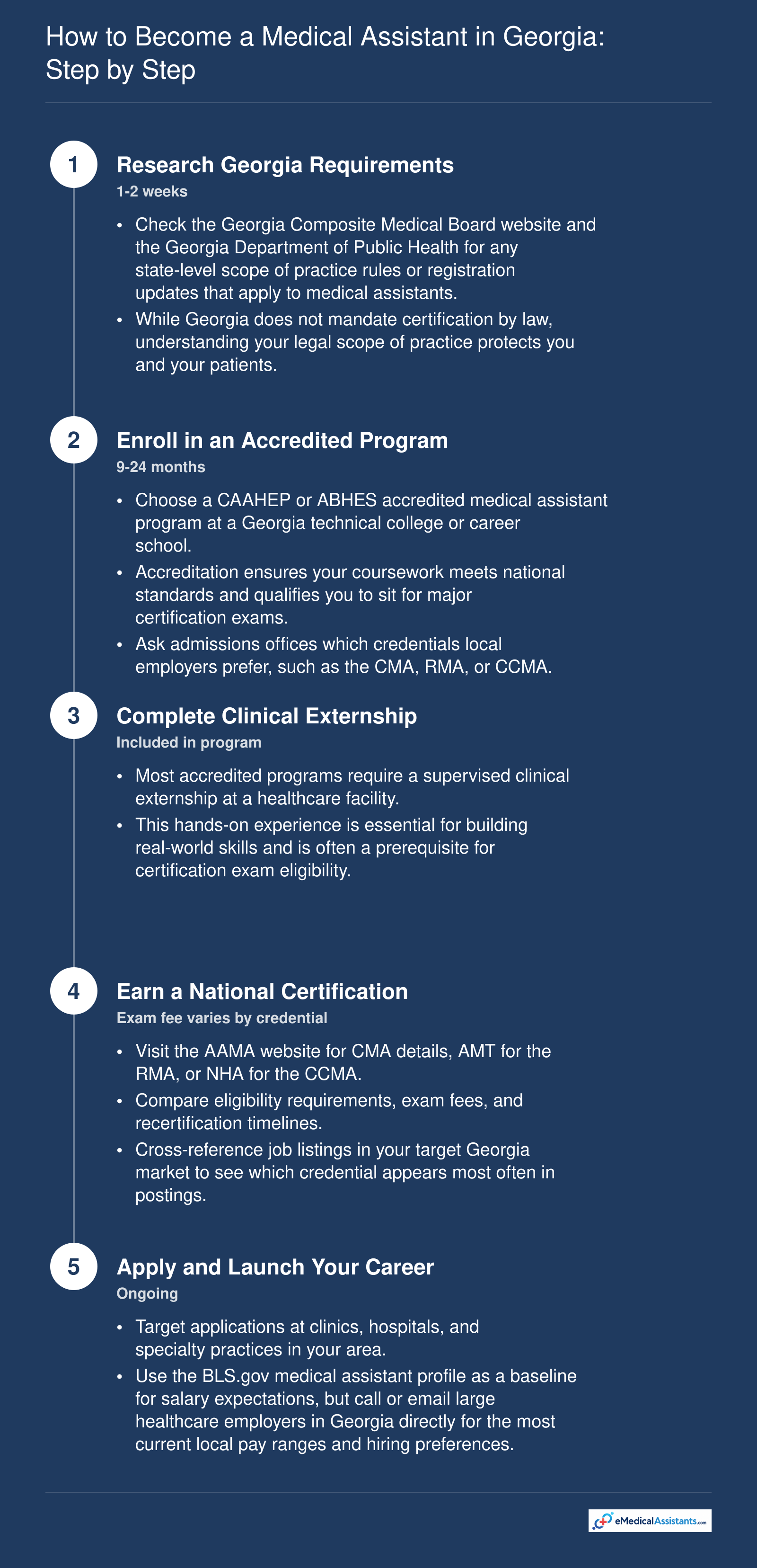Five-step process to become a medical assistant in Georgia, from researching state requirements through earning certification and starting a career