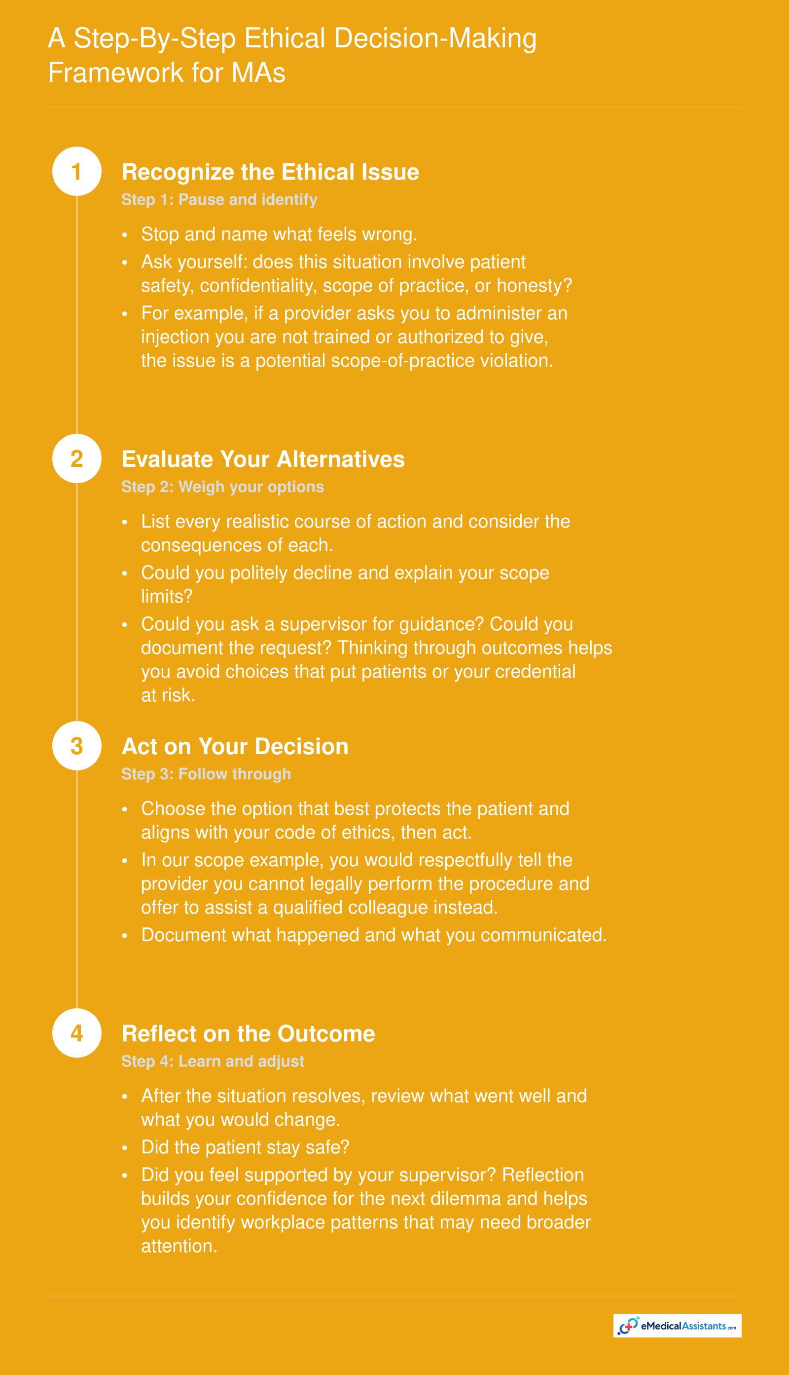 A Step-by-Step Ethical Decision-Making Framework for MAs