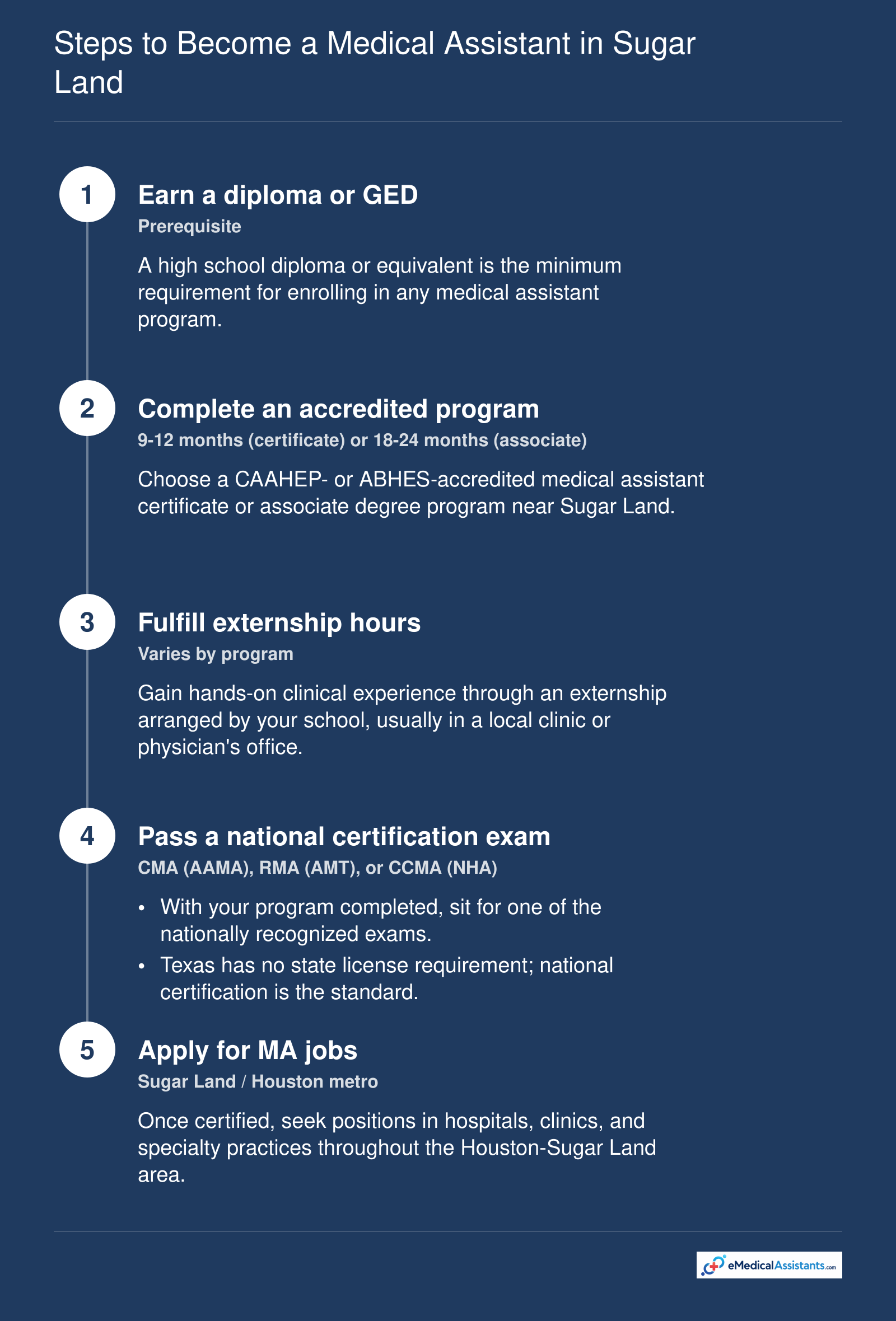 Steps to Become a Medical Assistant in Sugar Land