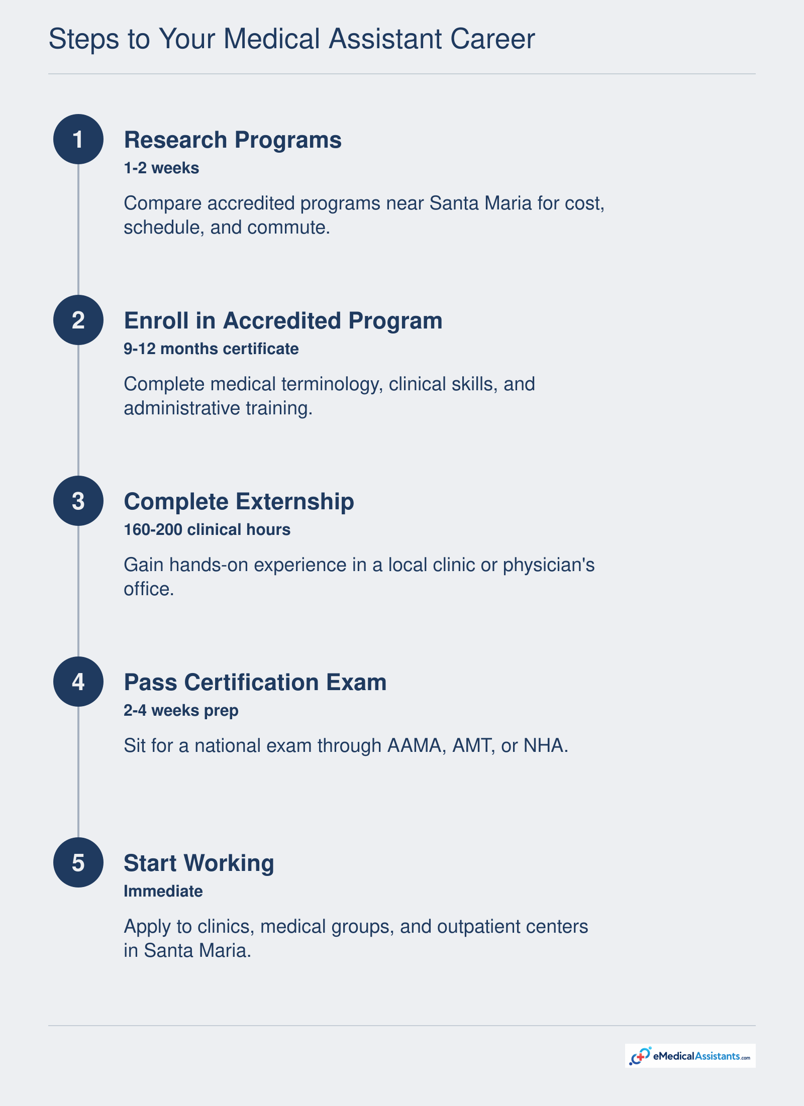 Steps to Your Medical Assistant Career