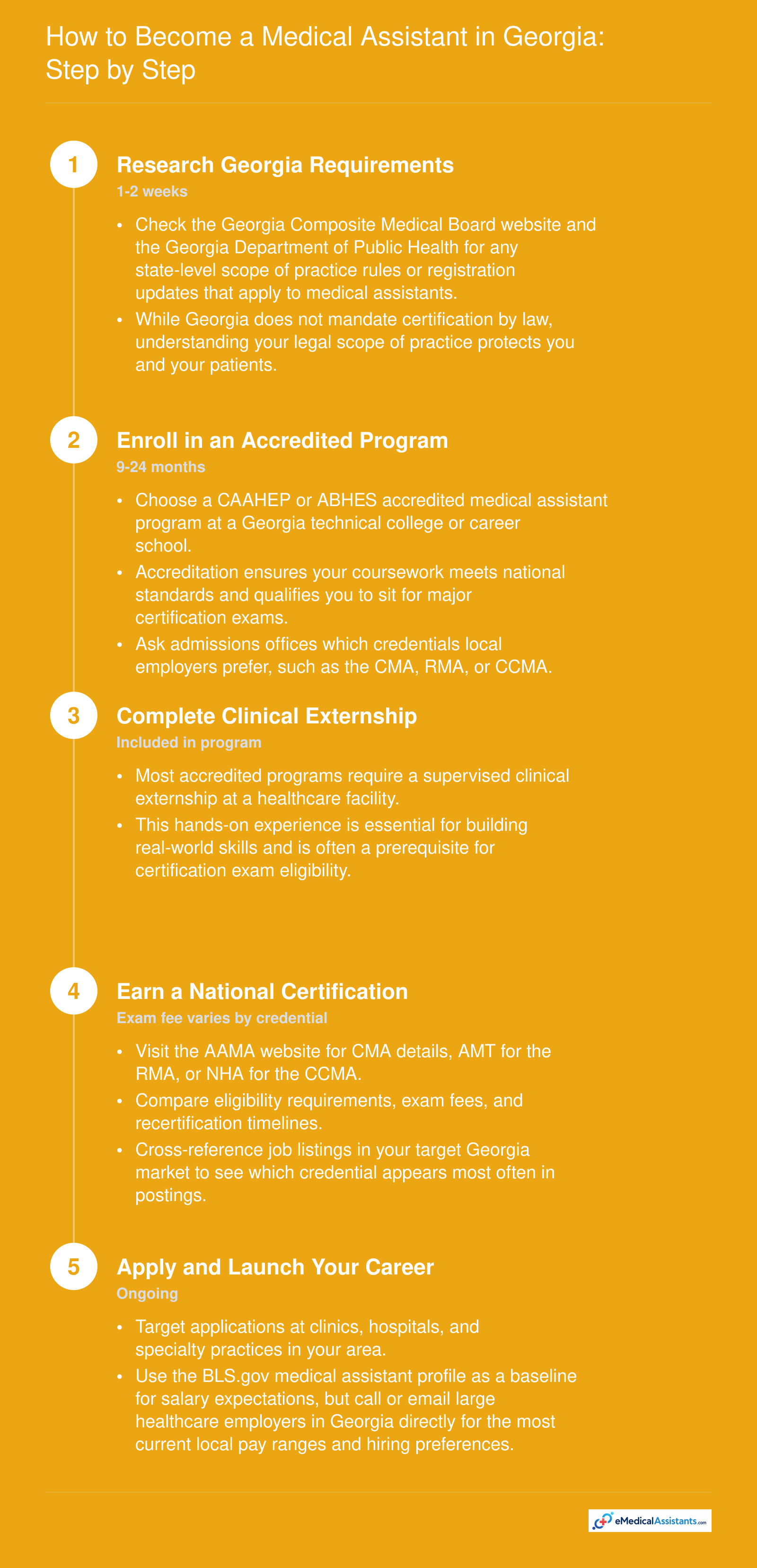 Five-step process to become a medical assistant in Georgia, from researching state requirements through earning certification and starting a career