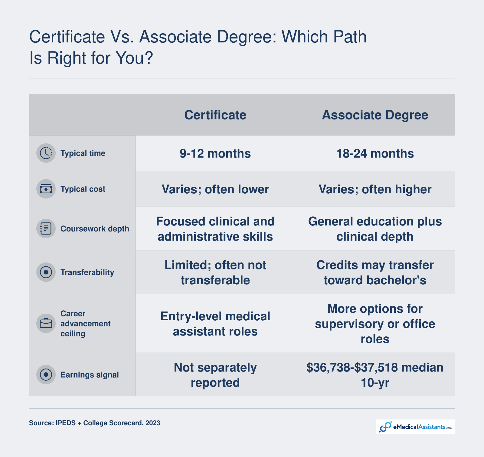 Certificate vs. Associate Degree: Which Path Is Right for You?