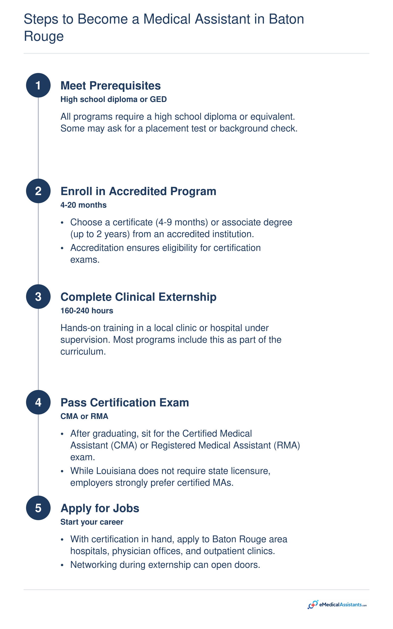 Steps to Become a Medical Assistant in Baton Rouge