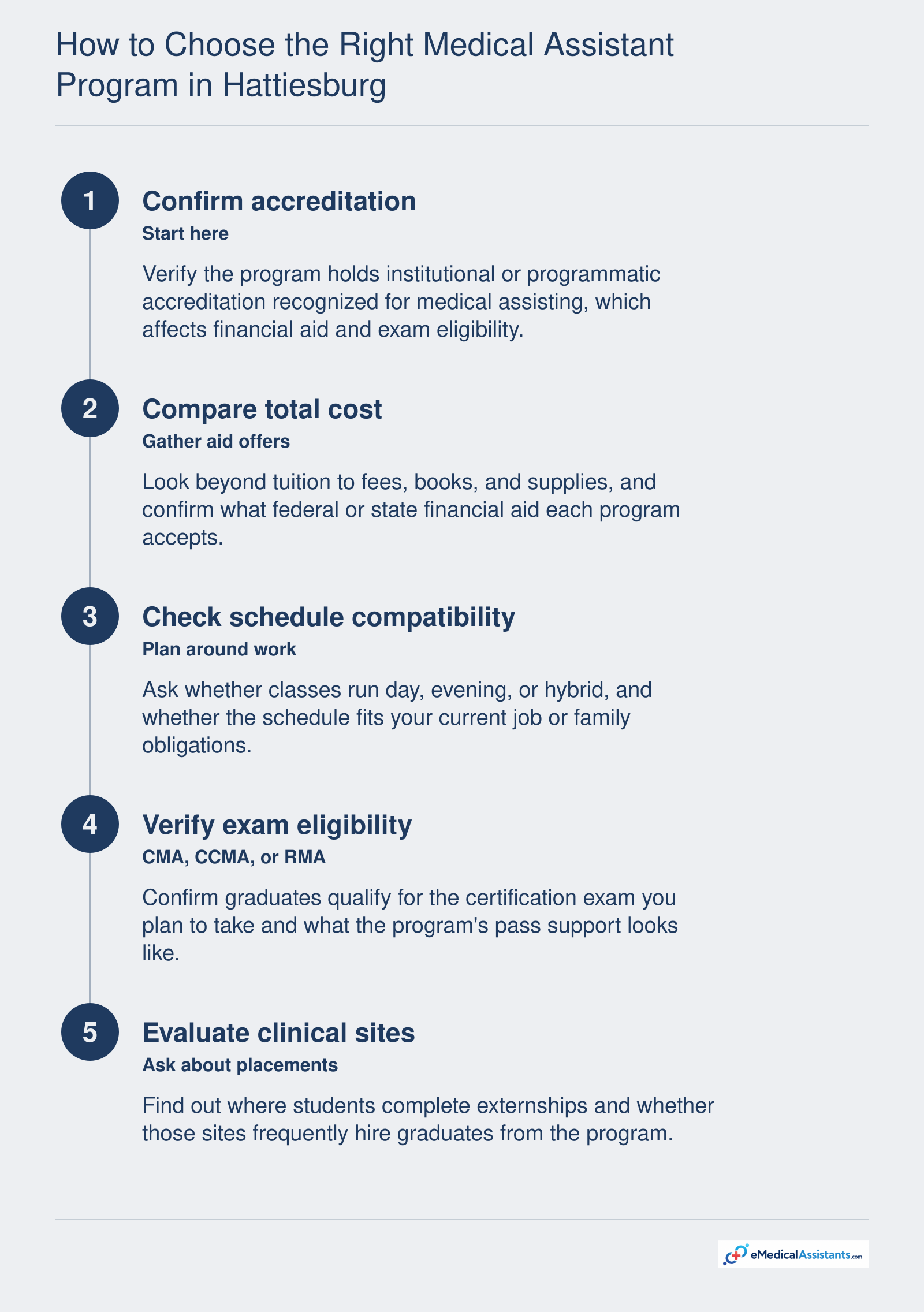 Five-step checklist for choosing a medical assistant program in Hattiesburg, covering accreditation, cost, schedule, certification eligibility, and clinical sites.