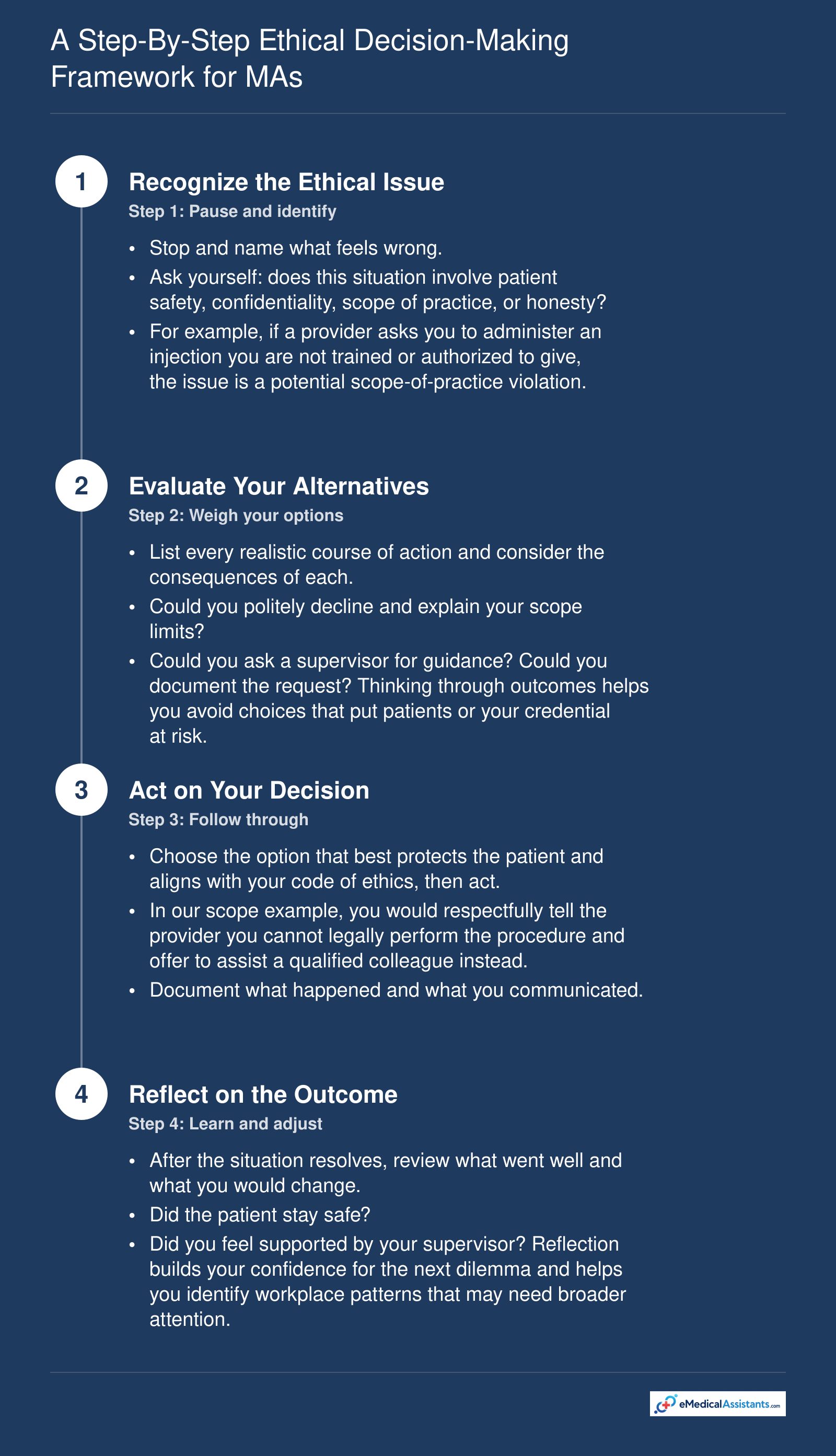 A Step-by-Step Ethical Decision-Making Framework for MAs