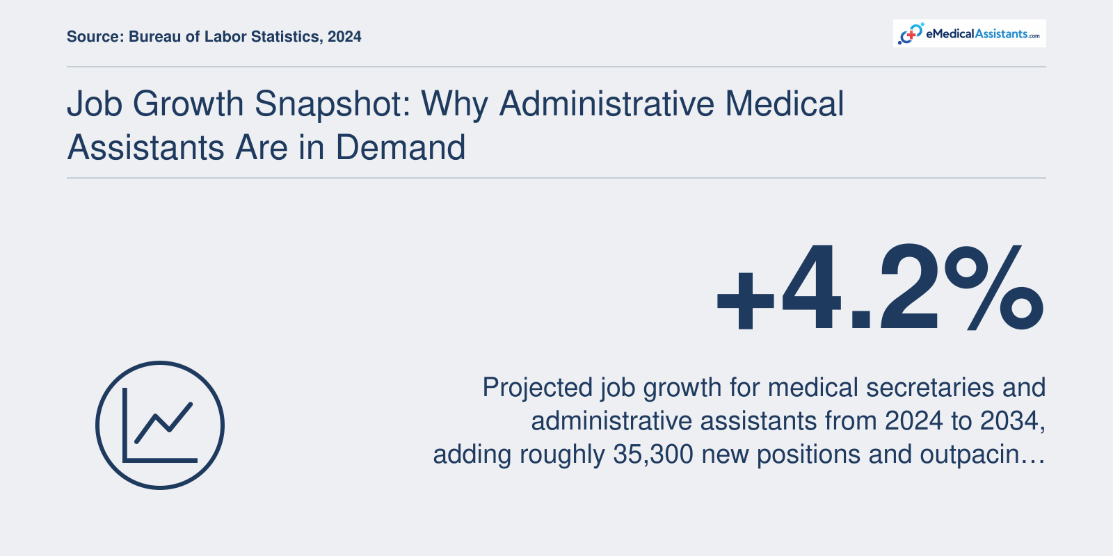 Job Growth Snapshot: Why Administrative Medical Assistants Are in Demand