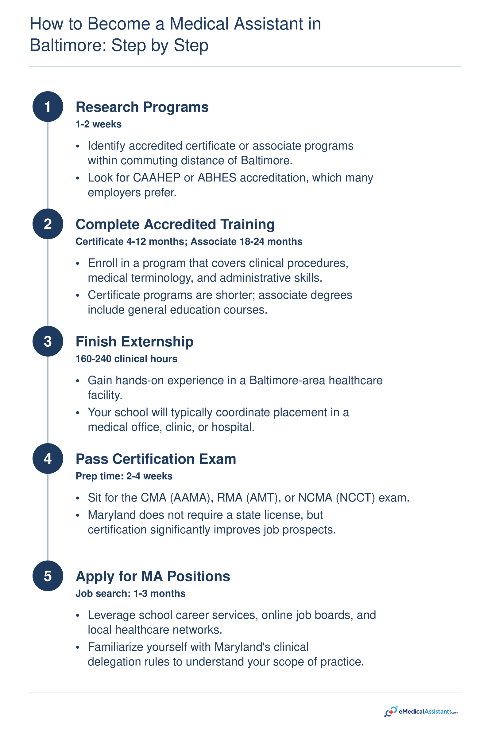 How to Become a Medical Assistant in Baltimore: Step by Step