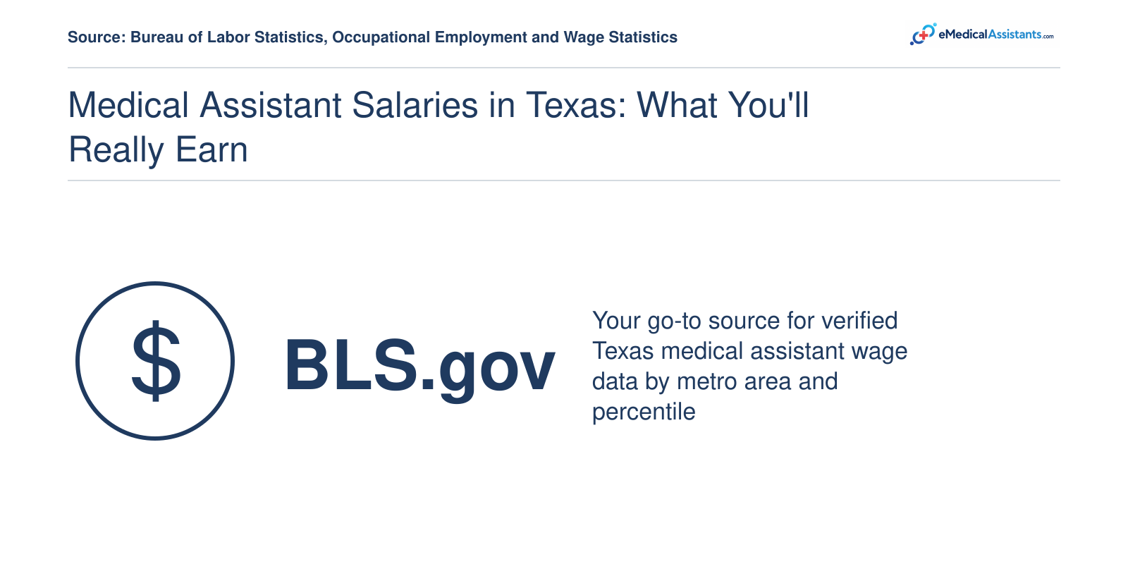 BLS.gov highlighted as the primary source for Texas medical assistant salary data across metro areas