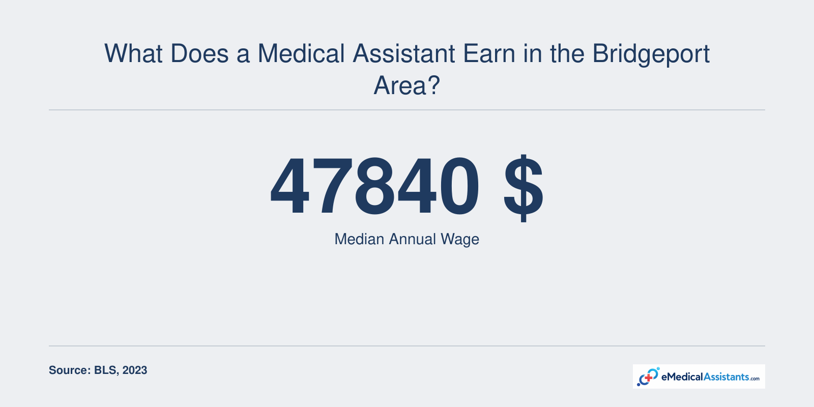 What Does a Medical Assistant Earn in the Bridgeport Area?
