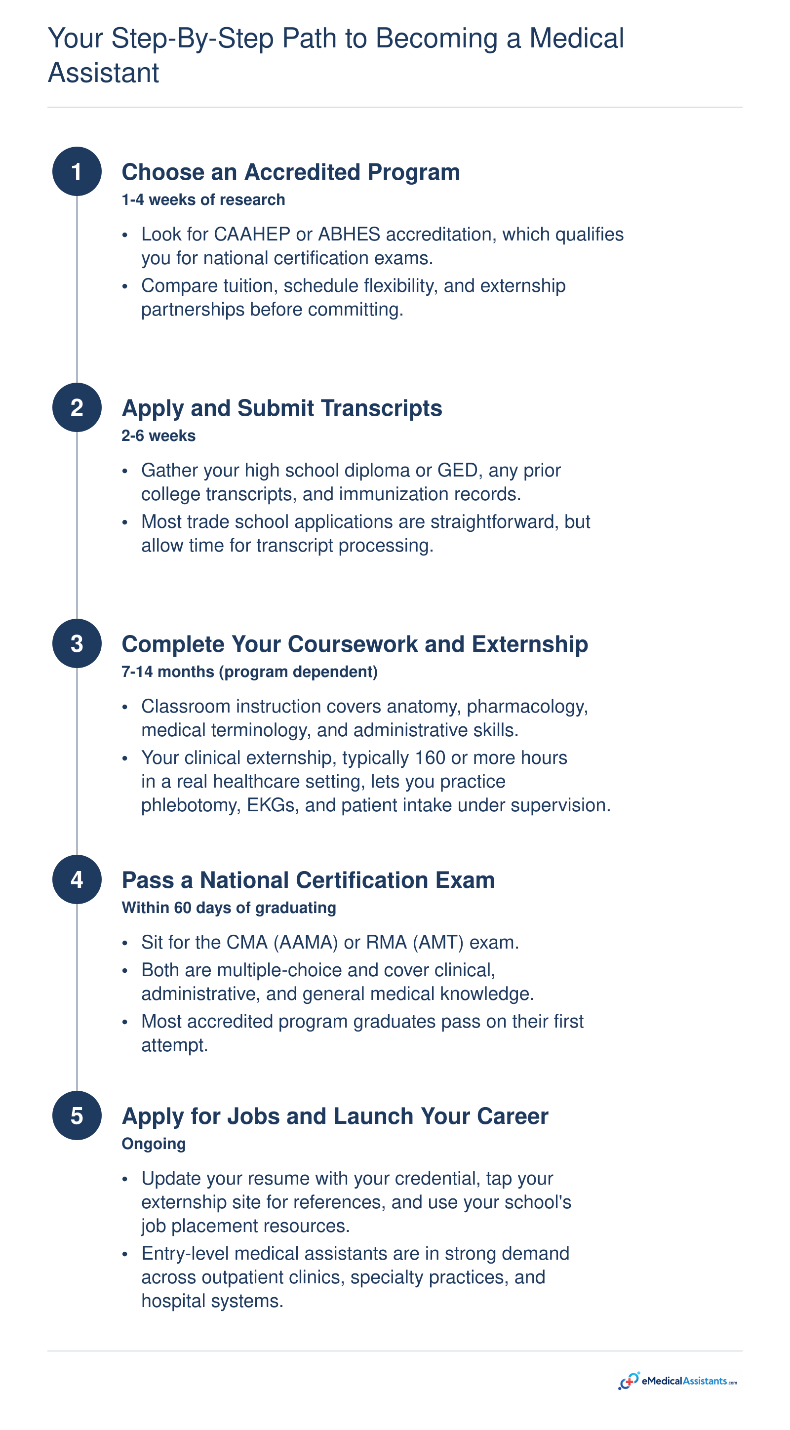 Your Step-by-Step Path to Becoming a Medical Assistant