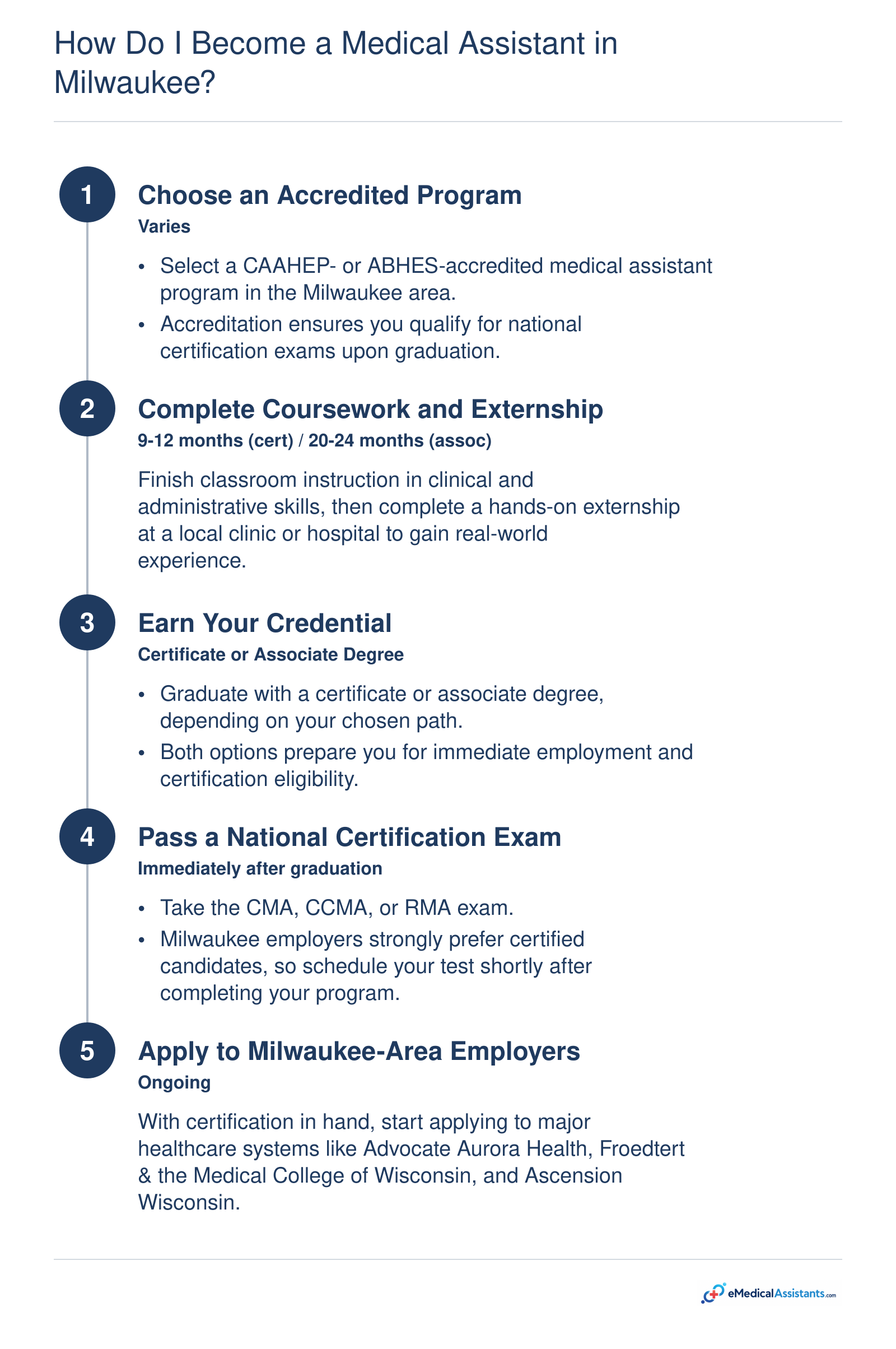 Five steps to become a certified medical assistant in Milwaukee: choose an accredited program, complete training and externship, earn a credential, pass a national exam, and apply to local healthcare employers.