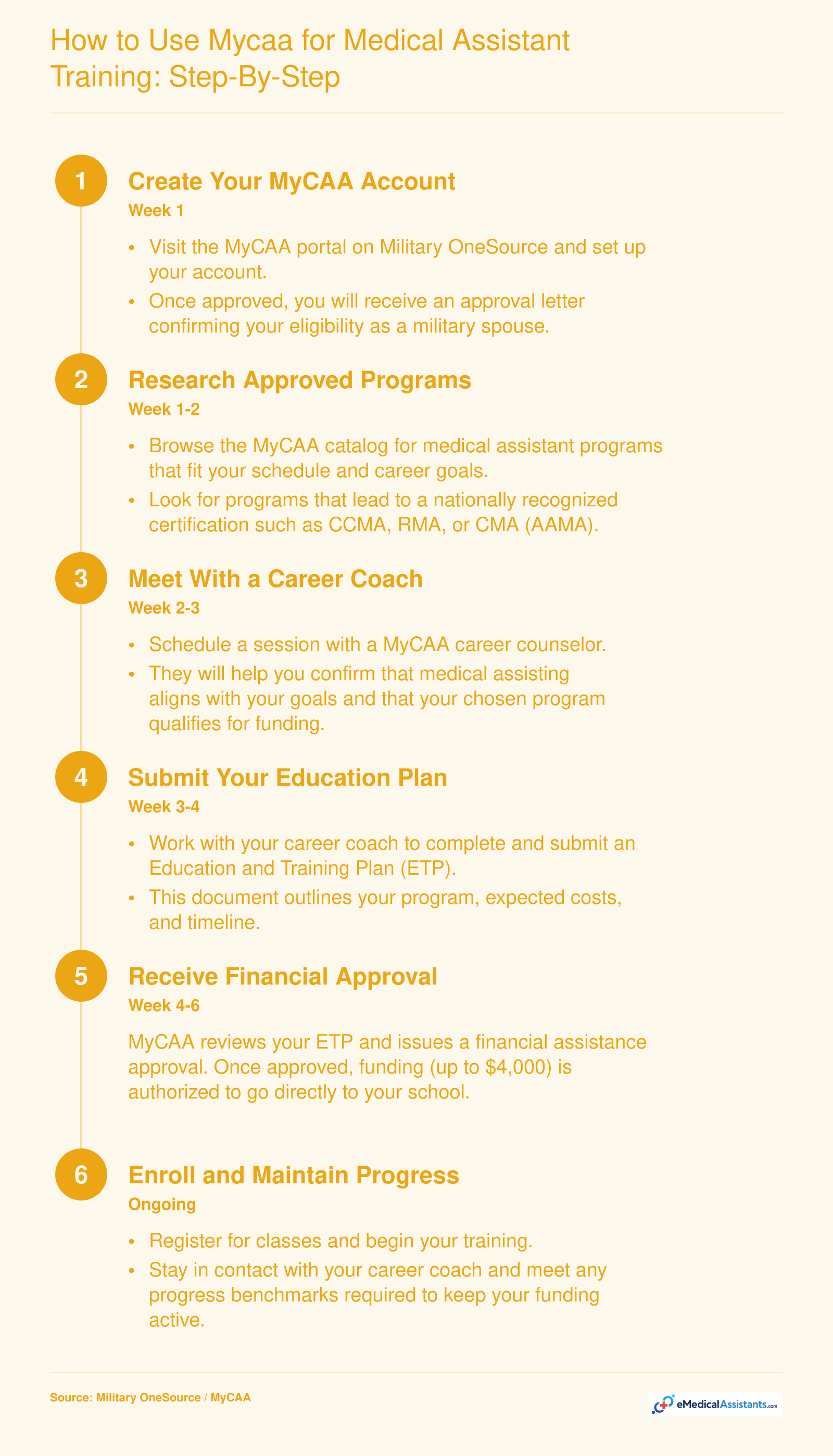 How to Use MyCAA for Medical Assistant Training: Step-by-Step
