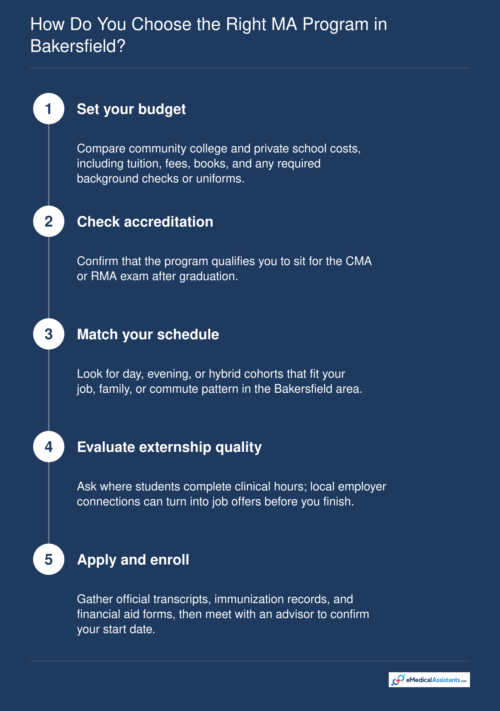 Five-step framework for choosing a medical assistant program in Bakersfield, covering budget, accreditation, schedule, externships, and enrollment.