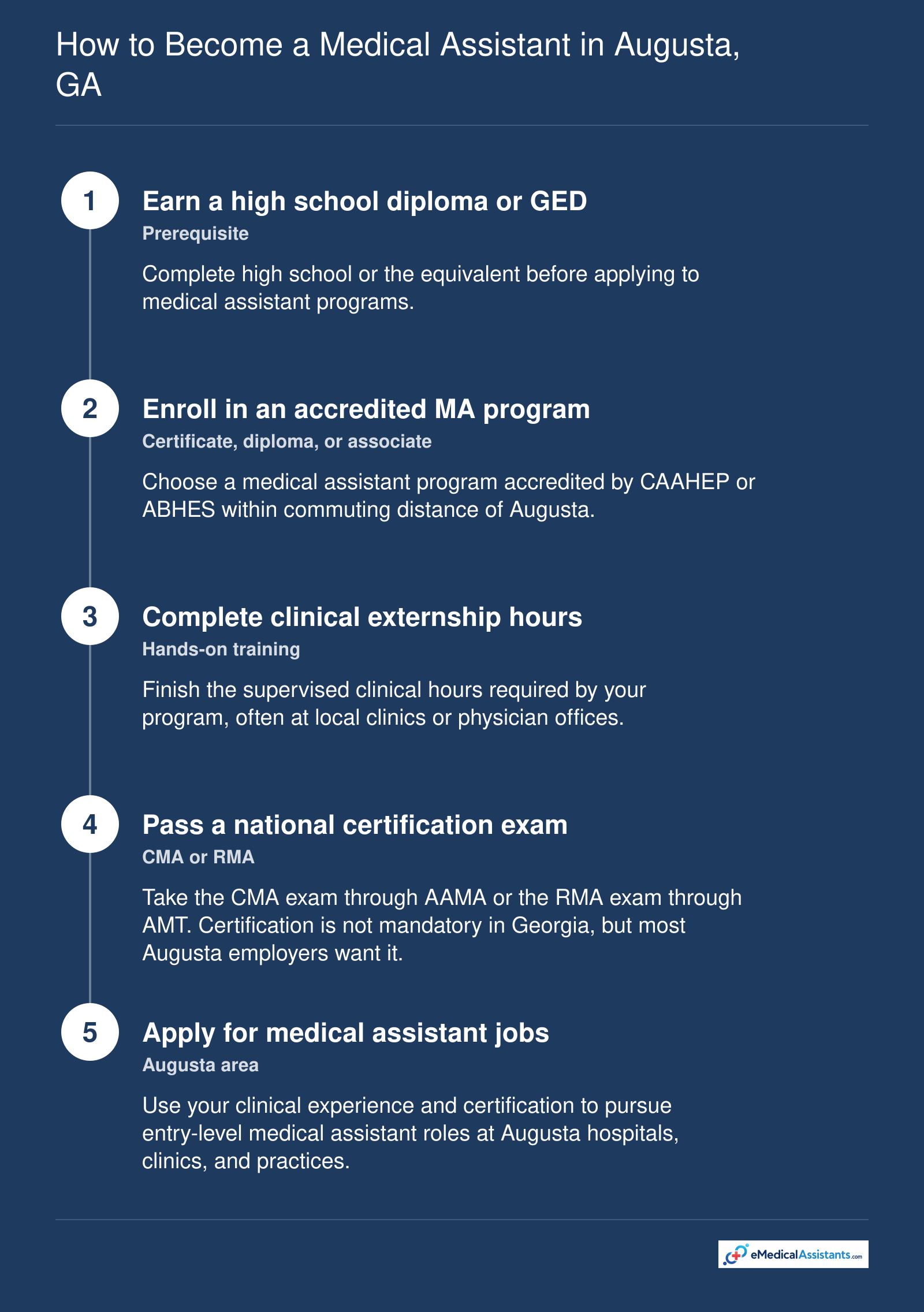 How to Become a Medical Assistant in Augusta, GA